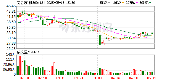 巨人配资 昆仑万维：第五届董事会第二十七次会议决议公告
