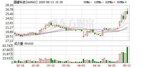 国元配资 国睿科技：第十届董事会第一次会议决议公告
