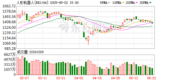 顺应网 【风口研报】人形机器人迎关键发展阶段 国内外产业趋势持续强化