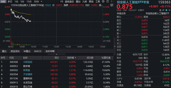 公富网配资 1000亿美元！英伟达+OpenAI史诗级联手，影响有多大？中际旭创涨超5%刷新高，资金抢筹159363