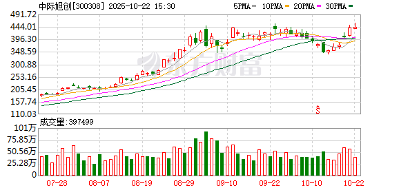 新巧牛 中际旭创：淘汰落后产能，增强高速率光模块生产能力