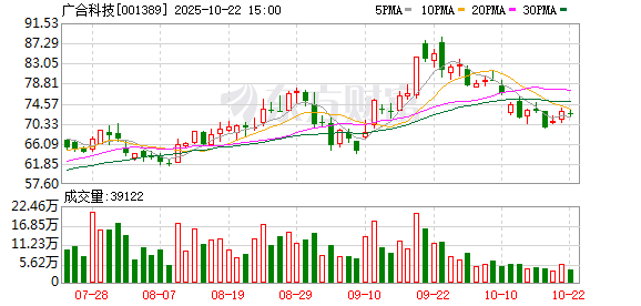恒捷配资 广合科技申请H股发行与上市